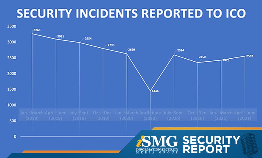 Analysis The Latest Data Breach Trends BankInfoSecurity