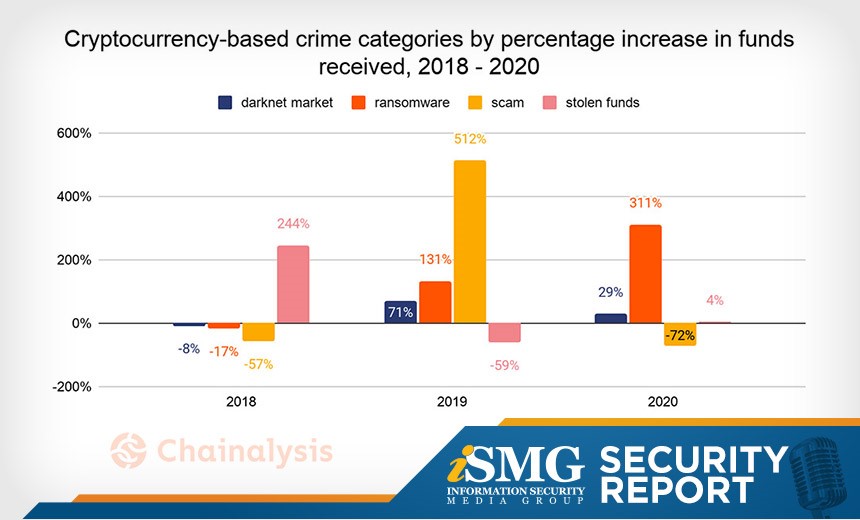 Analysis: The Persistent Ransomware Threat