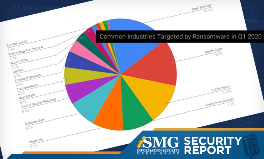 Analysis: Ransomware's Costly Impact