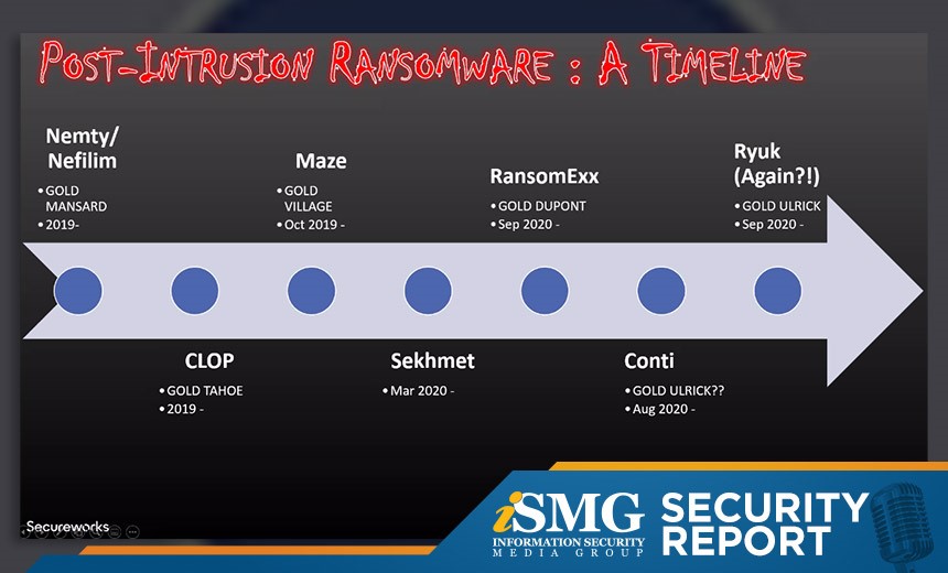 Analysis: Ransomware Dominates the Cybercrime Landscape